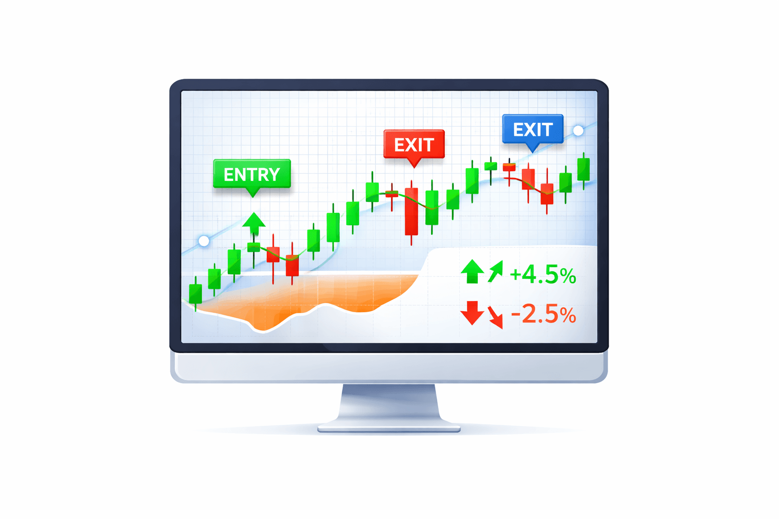 Visualise performance